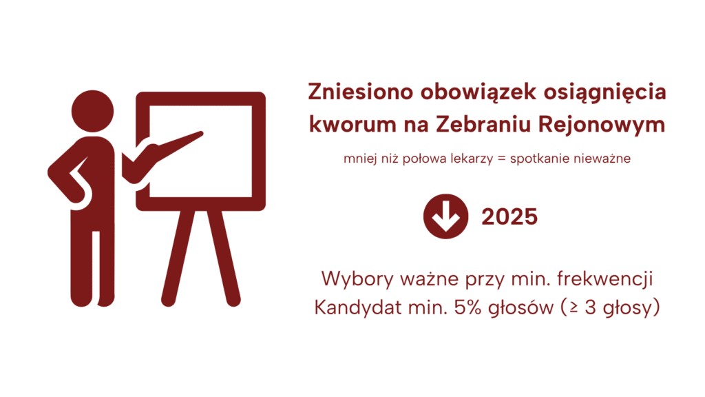 Zniesienie obowiązku kworum
